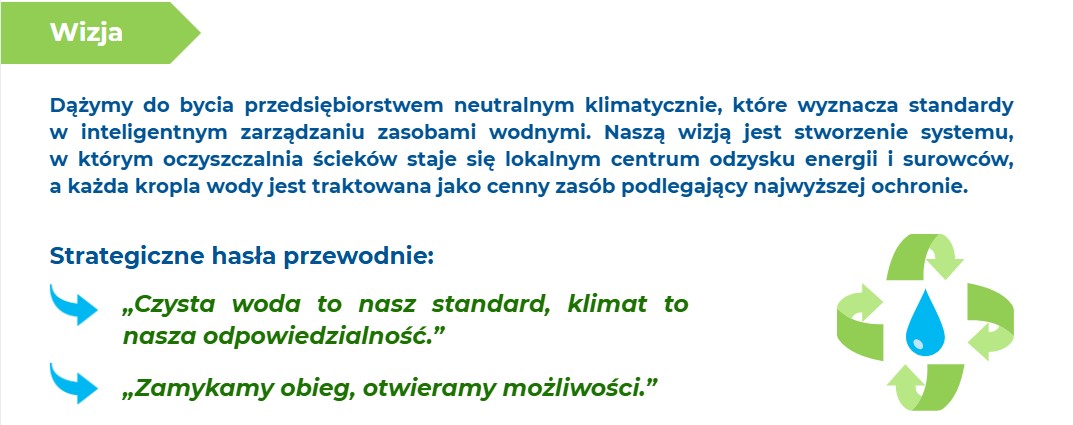 esg wizja