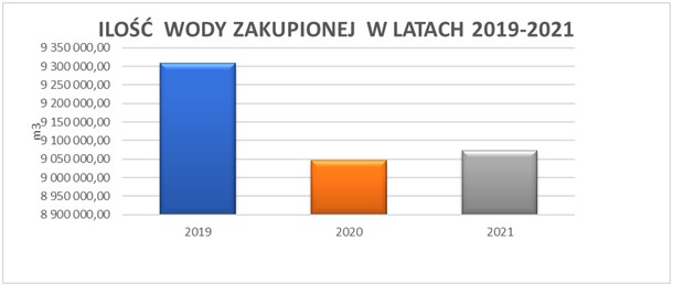 2021 2