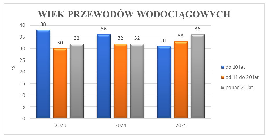 wod 02