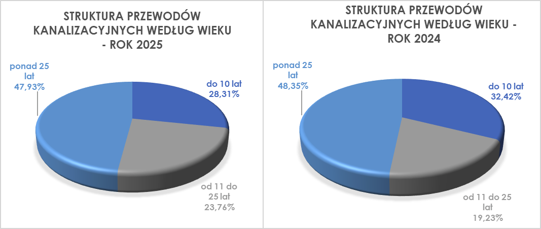 struktsieci2.png